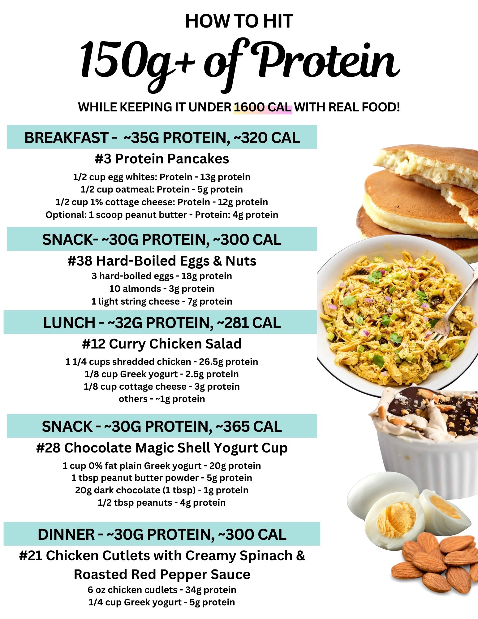 How to hit 150g Protein a day
